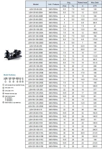 LEO  LEN125-100-315C     25 HP  380V   SONDAN EMİŞLİ  YATAY MİLLİ  SANTRİFÜJ POMPA