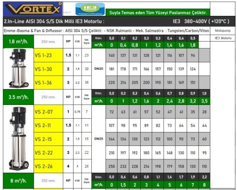 Vortex VS 2-11  1.5Hp 380V Komple Paslanmaz Çelik Dik Milli Kademeli İnline Pompa - AISI 304 S/S