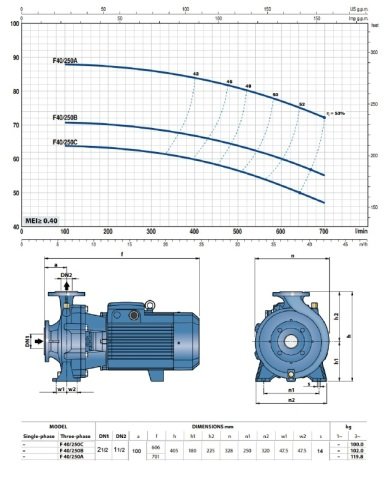 F 40/250A 20 HP 380V FLANŞLI SANTRİFÜJ POMPA