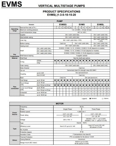 Ebara EVMSG1  32F5/1.5   2Hp 380V  Dikey Milli Çok Kademeli Paslanmaz Çelik İnline Pompa (Döküm Emiş Gövdesi)