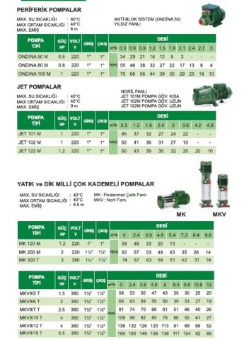 SEA LAND VENEZIA VORT 525 -0.5HP-220V- SIFIRDAN EMİŞLİ GİZLİ FLATÖRLÜ TEMİZ SU PLASTİK DALGIÇ POMPA