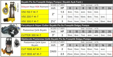 VORTEX V50-200 F-T  2Hp  380V  Bıçaklı - Kırıcılı Açık Fanlı Pis Su Foseptik Dalgıç Pompa