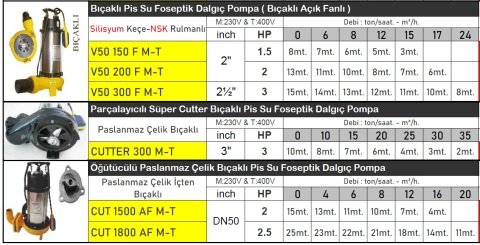 VORTEX V50-300 F-T  3Hp  380V  Bıçaklı - Kırıcılı Açık Fanlı Pis Su Foseptik Dalgıç Pompa