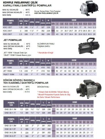 ATLANTİS KDC 125T   1.25 HP  380V  KAPALI FANLI KOMPLE PASLANMAZ ÇELİK  SANTRİFÜJ POMPA