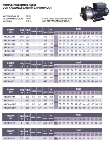 ATLANTİS KDOD 20-4T   -5.5HP-380V-  KOMPLE PASLANMAZ ÇELİK ÇOK KADEMELİ SANTRİFÜJ POMPA