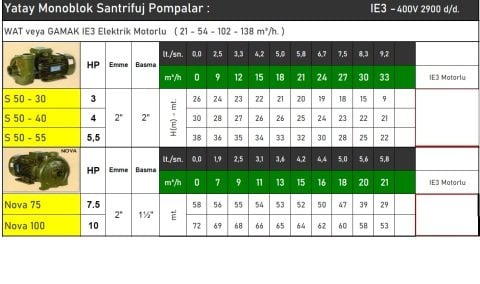 Vortex H 60-55   5.5Hp 380V  Yatay Monoblok Santrifüj Pompa