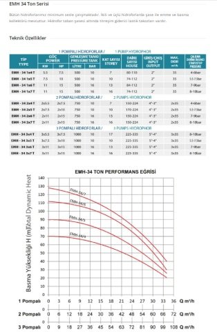 Empo EMH - 100 X 1/7 T     7.5Hp 380V   Tek Pompalı Dikey Milli  Hidrofor