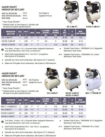 ATLANTİS BLU  KDOD 4-7M-ST   -2HP-220V-   KADEMELİ HAZIR PAKET HİDROFOR SETİ (50 LİTRE SABİT MEMBRANLI)