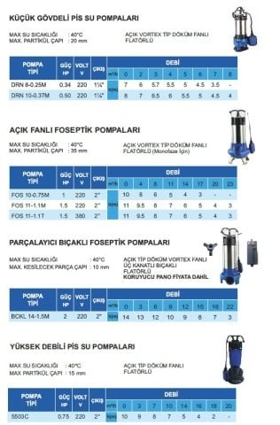 ATLANTİS  FOS 11-1.1M   1.5 HP 220V AÇIK FANLI FOSEPTİK POMPA