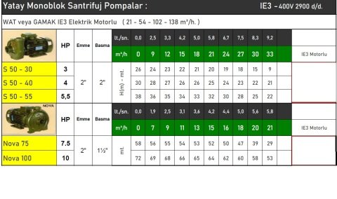 Vortex CMS 200  20Hp 380V  Yatay Monoblok Santrifüj Pompa