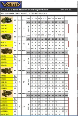 Vortex  AB 65-75  7.5Hp 380V  Yatay Monoblok Santrifüj Pompa