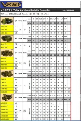 Vortex  AB 65-200  20Hp 380V  Yatay Monoblok Santrifüj Pompa