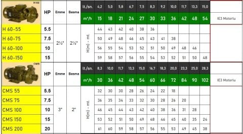 Vortex  AB 65-200  20Hp 380V  Yatay Monoblok Santrifüj Pompa