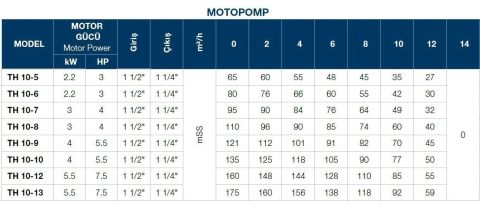 TERSAN, TH 10-10, 5.5HP, 380V, TEKLİ, DÜŞEY MİLLİ, ÇOK KADEMELİ MOTOPOMP