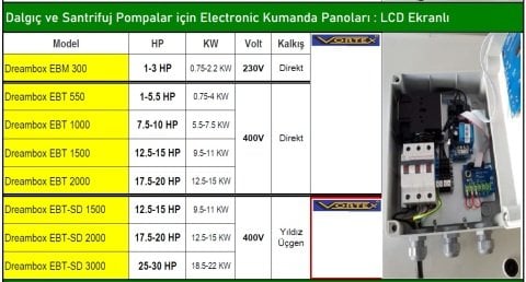 DREAMBOX EBT-SD 1500 - 12.5-15 HP 380V DALGIÇ VE SANTRİFÜJ  POMPA İÇİN  DİJİTAL KORUMA PANOSU