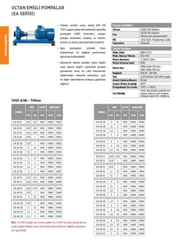 Etna EA 40-12     7.5Hp 380V  Uçtan Emişli Santrifüj Pompa