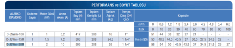 Alarko JET D-JSWM-10H 1hp 220v 50lt Tanklı Paket Jet Hidrofor