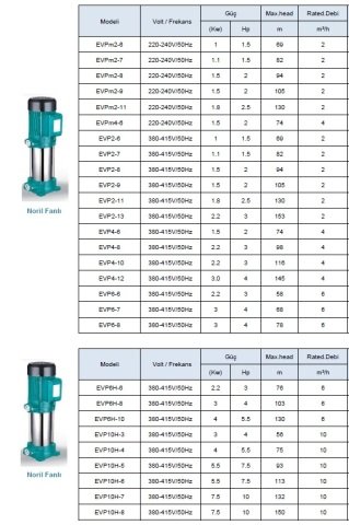 LEO  EVP2-6       1.5 HP  380V   DİKEY MİLLİ  NORİL FANLI  ÇOK  KADEMELİ  SANTRİFÜJ POMPA