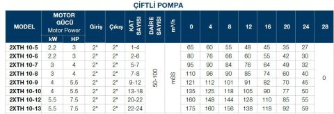TERSAN, 2xTH 10-6, 2x3HP, 380V, ÇİFT POMPALI, DÜŞEY MİLLİ, ÇOK KADEMELİ HİDROFOR
