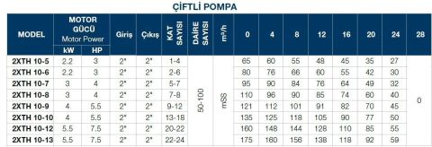 TERSAN, 2xTH 10-8, 2x4HP, 380V, ÇİFT POMPALI, DÜŞEY MİLLİ, ÇOK KADEMELİ HİDROFOR