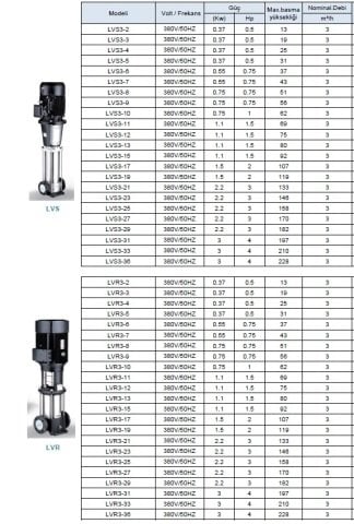 LEO  LVS1-2        0.5HP  380V    DİKEY MİLLİ  PASLANMAZ  ÇELİK  İNLİNE  POMPA