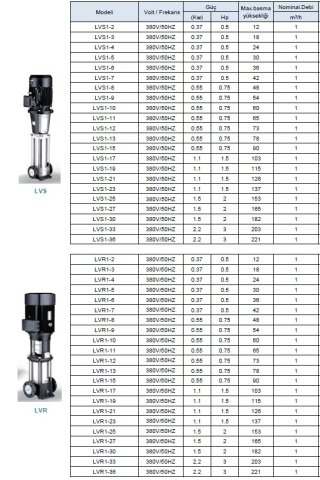 LEO  LVS1-4        0.5HP  380V    DİKEY MİLLİ  PASLANMAZ  ÇELİK  İNLİNE  POMPA