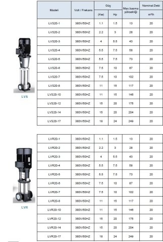 LEO  LVS1-7        0.5HP  380V    DİKEY MİLLİ  PASLANMAZ  ÇELİK  İNLİNE  POMPA