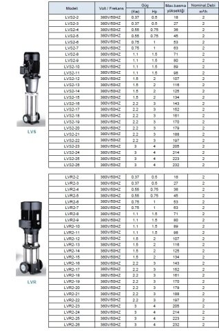 LEO  LVS1-8        0.75HP  380V    DİKEY MİLLİ  PASLANMAZ  ÇELİK  İNLİNE  POMPA