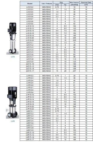 LEO  LVS1-9        0.75HP  380V    DİKEY MİLLİ  PASLANMAZ  ÇELİK  İNLİNE  POMPA