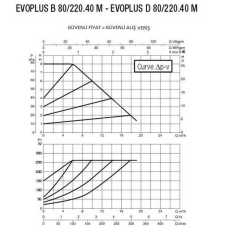 DAB EVOPLUS B 80/220.40 M Fre. Kon. Pompa - DN 40