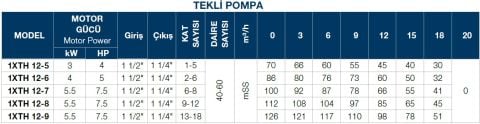 TERSAN, 1xTH 12-5, 4HP, 380V, TEK POMPALI, DÜŞEY MİLLİ, ÇOK KADEMELİ HİDROFOR