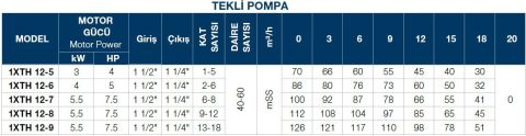 TERSAN, 1xTH 12-6, 5HP, 380V, TEK POMPALI, DÜŞEY MİLLİ, ÇOK KADEMELİ HİDROFOR