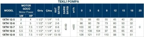 TERSAN, 1xTH 12-8, 7.5HP, 380V, TEK POMPALI, DÜŞEY MİLLİ, ÇOK KADEMELİ HİDROFOR