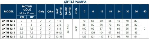TERSAN, 2xTH 12-5, 2x4HP, 380V, ÇİFT POMPALI, DÜŞEY MİLLİ, ÇOK KADEMELİ HİDROFOR