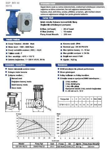 Sumak  SSP 50/15 INV  DN50  220V  Flanşlı Frekans Kontrollü Sirkülasyon Pompası
