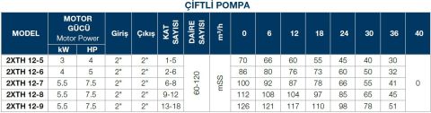 TERSAN, 2xTH 12-7, 2x7.5HP, 380V, ÇİFT POMPALI, DÜŞEY MİLLİ, ÇOK KADEMELİ HİDROFOR