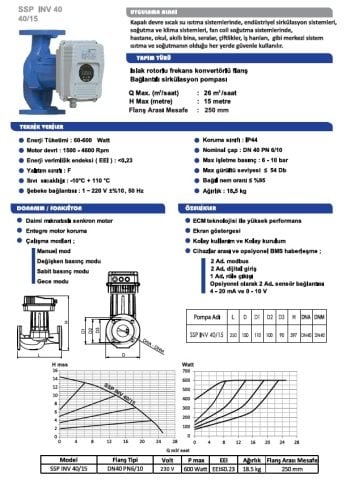 Sumak  SSP 65-8 INV  DN65  220V  Flanşlı Frekans Kontrollü Sirkülasyon Pompası