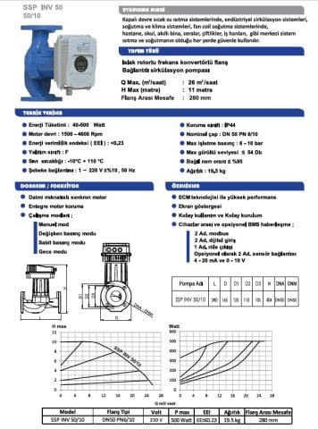 Sumak  SSP 65/12 INV  DN65  220V  Flanşlı Frekans Kontrollü Sirkülasyon Pompası
