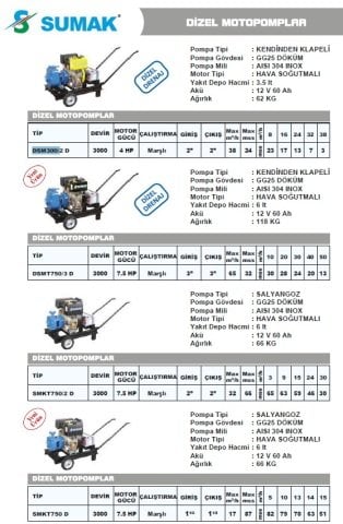 SUMAK DSMT750/3 D 3000 DEVİR 7.5 HP MARŞLI DİZEL SU POMPASI