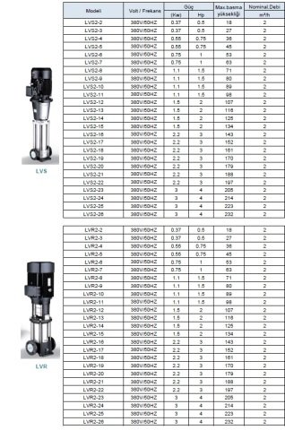 LEO  LVR1-8        0.75HP  380V    DİKEY MİLLİ  PASLANMAZ  ÇELİK  İNLİNE  POMPA