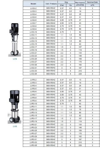 LEO  LVR1-8        0.75HP  380V    DİKEY MİLLİ  PASLANMAZ  ÇELİK  İNLİNE  POMPA