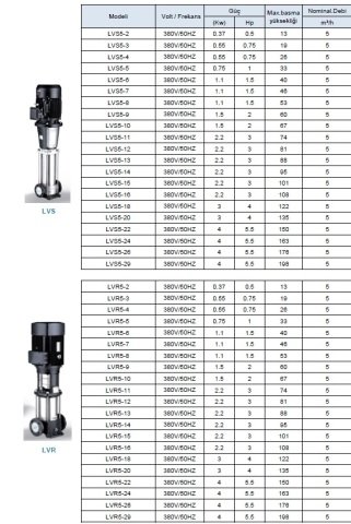 LEO  LVR1-8        0.75HP  380V    DİKEY MİLLİ  PASLANMAZ  ÇELİK  İNLİNE  POMPA