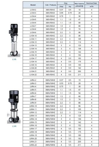 LEO  LVR1-12        0.75HP  380V    DİKEY MİLLİ  PASLANMAZ  ÇELİK  İNLİNE  POMPA