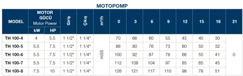 TERSAN, TH 100-4, 5.5HP, 380V, TEKLİ, DÜŞEY MİLLİ, ÇOK KADEMELİ MOTOPOMP