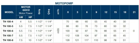 TERSAN, TH 100-6, 7.5HP, 380V, TEKLİ, DÜŞEY MİLLİ, ÇOK KADEMELİ MOTOPOMP