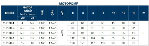 TERSAN, TH 100-7, 7.5HP, 380V, TEKLİ, DÜŞEY MİLLİ, ÇOK KADEMELİ MOTOPOMP