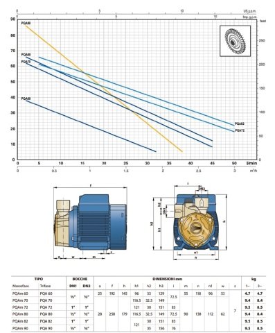 PEDROLLO PQAm 60 0.5HP 220V PREFERİKAL POMPA