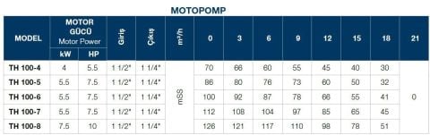 TERSAN, TH 100-8, 10HP, 380V, TEKLİ, DÜŞEY MİLLİ, ÇOK KADEMELİ MOTOPOMP