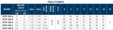 TERSAN, 1xTH 100-4, 4HP, 380V, TEK POMPALI, DÜŞEY MİLLİ, ÇOK KADEMELİ HİDROFOR