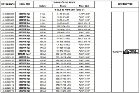 Alarko 6030/23 Kps  30Hp  6'' Paslanmaz Derin Kuyu Dalgıç Pompa (Motor+Pompa) ALK-KPS Serisi